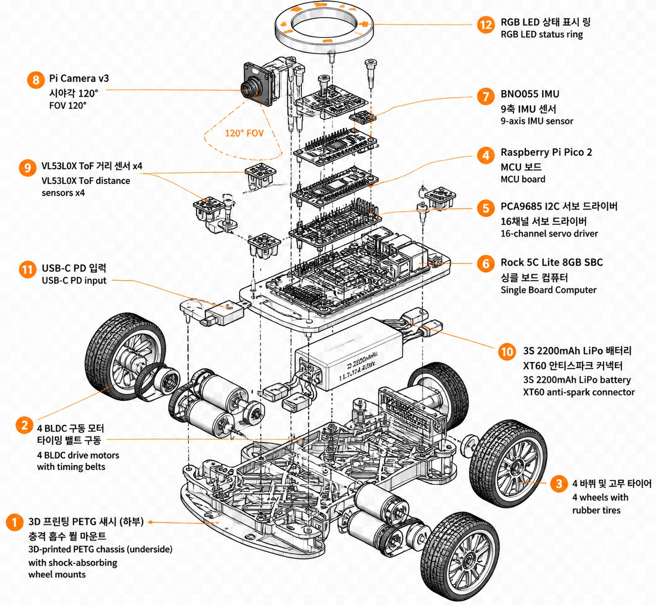 [mecha4wd 분해도 — PETG 하판, 4 BLDC 모터, 타이밍 벨트, 4 휠, Pico 2, PCA9685, Rock 5C, BNO055, Pi Camera, ToF ×4, 3S LiPo, USB-C, RGB LED ring]